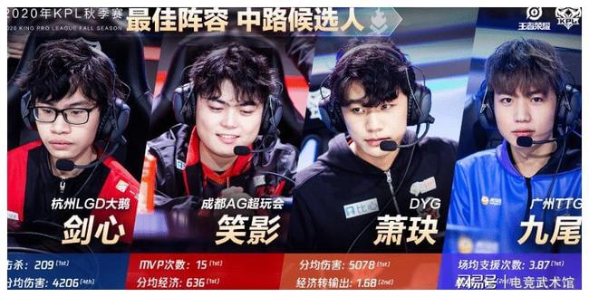 TyLoo 资格赛电子竞技世界杯 2025